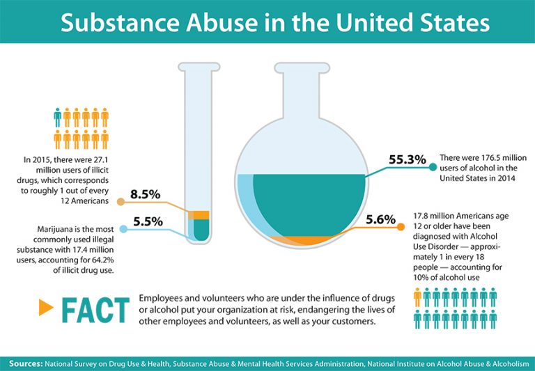 drug-testing-background-checks-for-camps